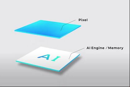 El sensor de cámara de Sony incorpora el procesamiento avanzado de la imagen en el chip, lo que reduce la dependencia del posprocesamiento