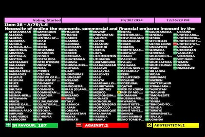La votación por Cuba en la ONU