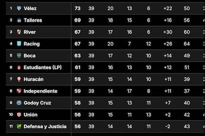 Los 11 equipos del fútbol argentino que, hasta el momento, se estarían clasificando a una copa internacional de 2025