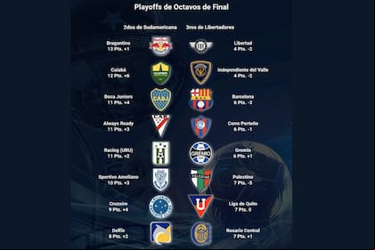 Los cruces de playoffs de 16avos de la Sudamericana, hasta ahora