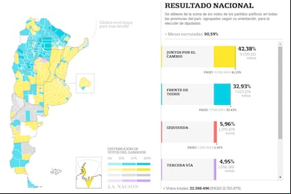 Quién ganó las elecciones 2021