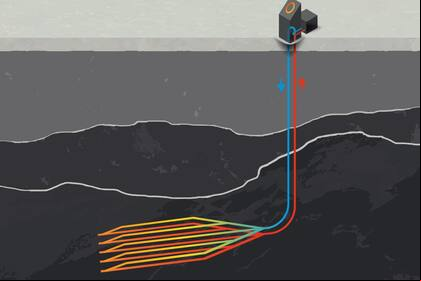 Un nuevo sistema geotérmico usa pozos de gran profundidad (más de 4 km) para calentar agua usando el calor de las rocas, y así generar electricidad y calefacción